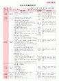 만4세 평가인증 통과한 7월 