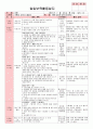 만4세 평가인증 통과한 7월 