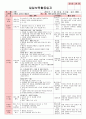 만4세 평가인증 통과한 7월 