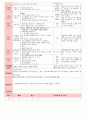 만4세 평가인증 통과한 7월 