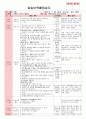 만4세 평가인증 통과한 7월 