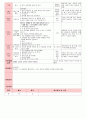 만4세 평가인증 통과한 7월 