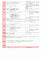 만4세 평가인증 통과한 8월 