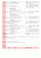 만4세 평가인증 통과한 8월 