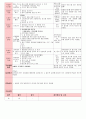 만4세 평가인증 통과한 8월 