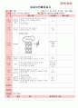 만4세 평가인증 통과한 8월 