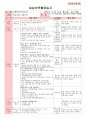 만4세 평가인증 통과한 8월 