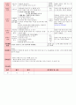 만4세 평가인증 통과한 8월 