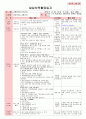 만4세 평가인증 통과한 8월 