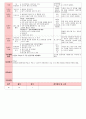 만4세 평가인증 통과한 8월 