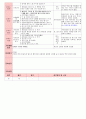 만4세 평가인증 통과한 8월 