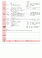 만4세 평가인증 통과한 8월 