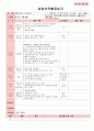 만4세 평가인증 통과한 8월 