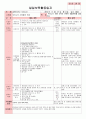 만4세 평가인증 통과한 8월 