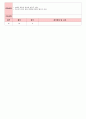 만4세 평가인증 통과한 8월 