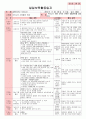 만4세 평가인증 통과한 8월 