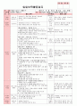 만4세 평가인증 통과한 1월 