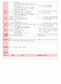 만4세 평가인증 통과한 1월 