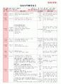 만4세 평가인증 통과한 1월 