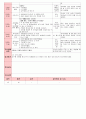 만4세 평가인증 통과한 1월 