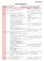 만4세 평가인증 통과한 1월 