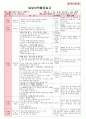 만4세 평가인증 통과한 1월 