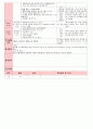 만4세 평가인증 통과한 1월 