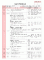 만4세 평가인증 통과한 1월 