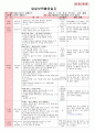 만4세 평가인증 통과한 1월 