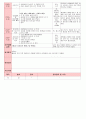 만4세 평가인증 통과한 1월 