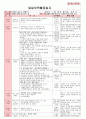 만4세 평가인증 통과한 1월 