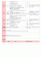 만4세 평가인증 통과한 1월 