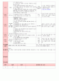 만4세 평가인증 통과한 1월 