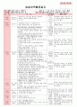 만4세 평가인증 통과한 1월 