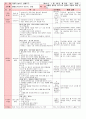 만4세 평가인증 통과한 1월 