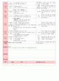 만4세 평가인증 통과한 1월 