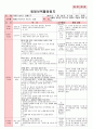 만4세 평가인증 통과한 1월 