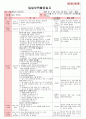 만4세 평가인증 통과한 1월 