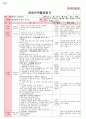 만4세 평가인증 통과한 1월 