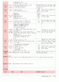 만4세 평가인증 통과한 1월 