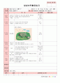 만4세 평가인증 통과한 1월 