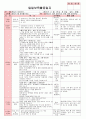 만4세 평가인증 통과한 1월 