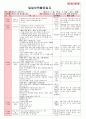 만4세 평가인증 통과한 1월 