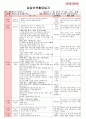 만4세 평가인증 통과한 1월 