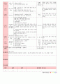 만4세 평가인증 통과한 1월 