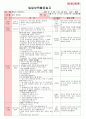 만4세 평가인증 통과한 2월 