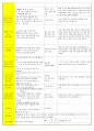 법인 어린이집 평가인증 통과한 만3세 5월 동. 식물과 자연/나와가족 보육일지 3페이지