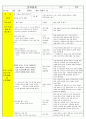 법인 어린이집 평가인증 통과한 만3세 5월 동. 식물과 자연/나와가족 보육일지 4페이지