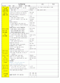 법인 어린이집 평가인증 통과한 만3세 5월 동. 식물과 자연/나와가족 보육일지 6페이지