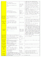 법인 어린이집 평가인증 통과한 만3세 5월 동. 식물과 자연/나와가족 보육일지 12페이지